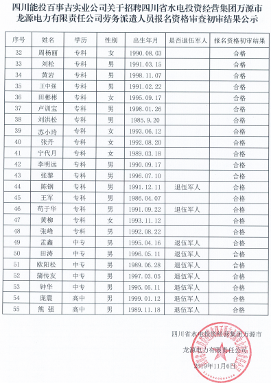 勞務派遣人員初審結果公示1