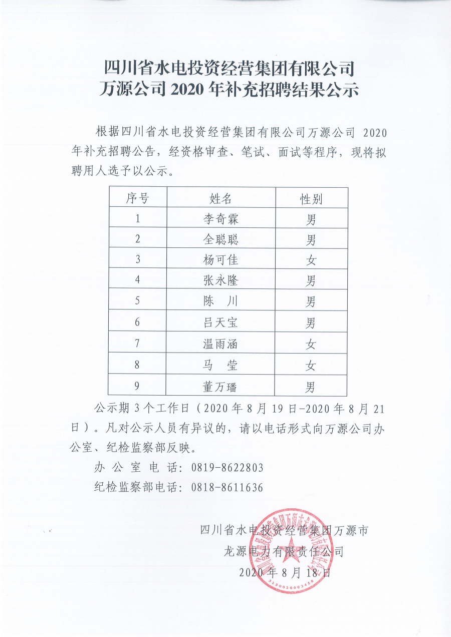 川能水電集團(tuán)萬(wàn)源公司2020年補(bǔ)充招聘結(jié)果公示_00